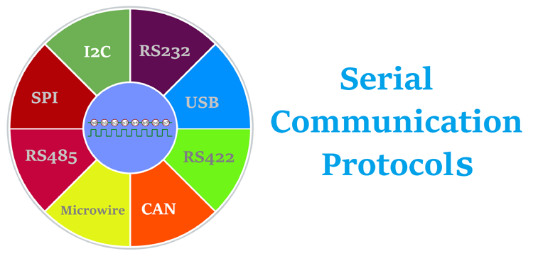 integra serial communication protocol